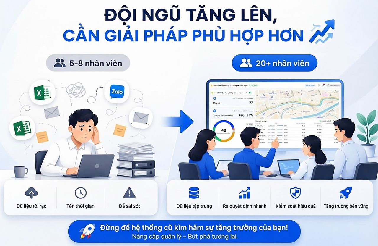 Khi Nhân Sự Doanh Nghiệp Tăng Lên, Liệu Excel, Zalo Có Còn Phù Hợp Để Quản Lý?