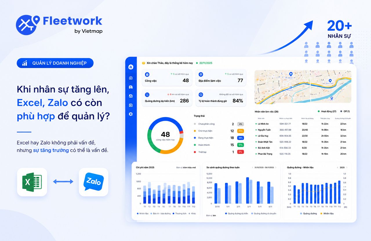 Khi Nhân Sự Doanh Nghiệp Tăng Lên, Liệu Excel, Zalo Có Còn Phù Hợp Để Quản Lý?