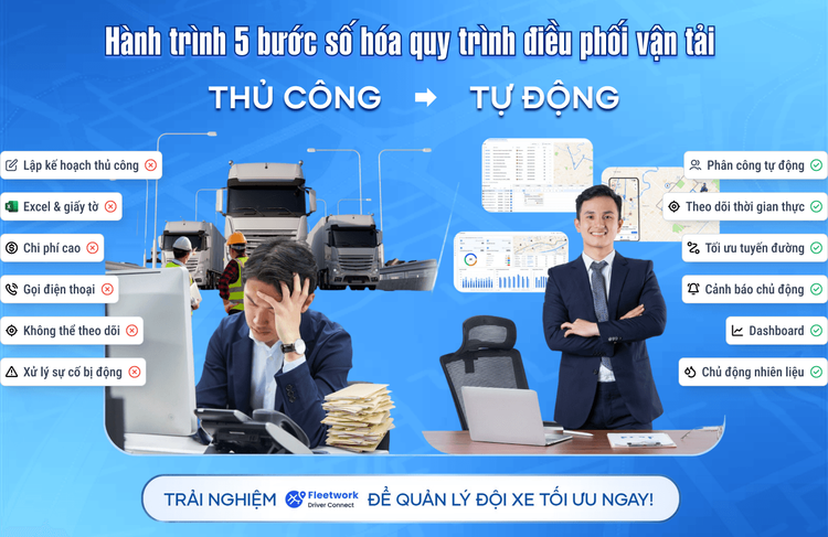Từ thủ công đến tự động: Hành trình 5 bước số hóa quy trình điều phối vận tải 